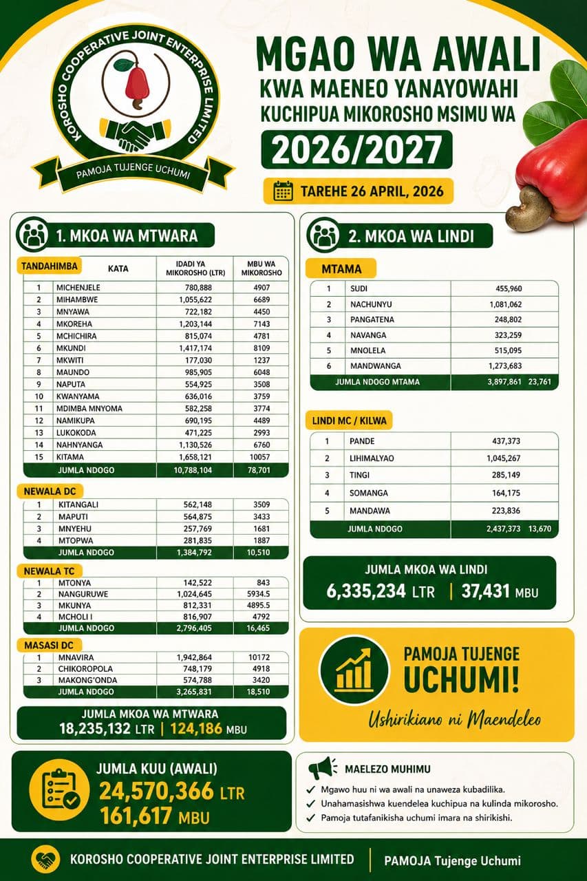 MGAO WA AWALI KWA MAENEO YANAYOWAHI KUCHIPUA MIKOROSHO MSIMU WA 2026/2027